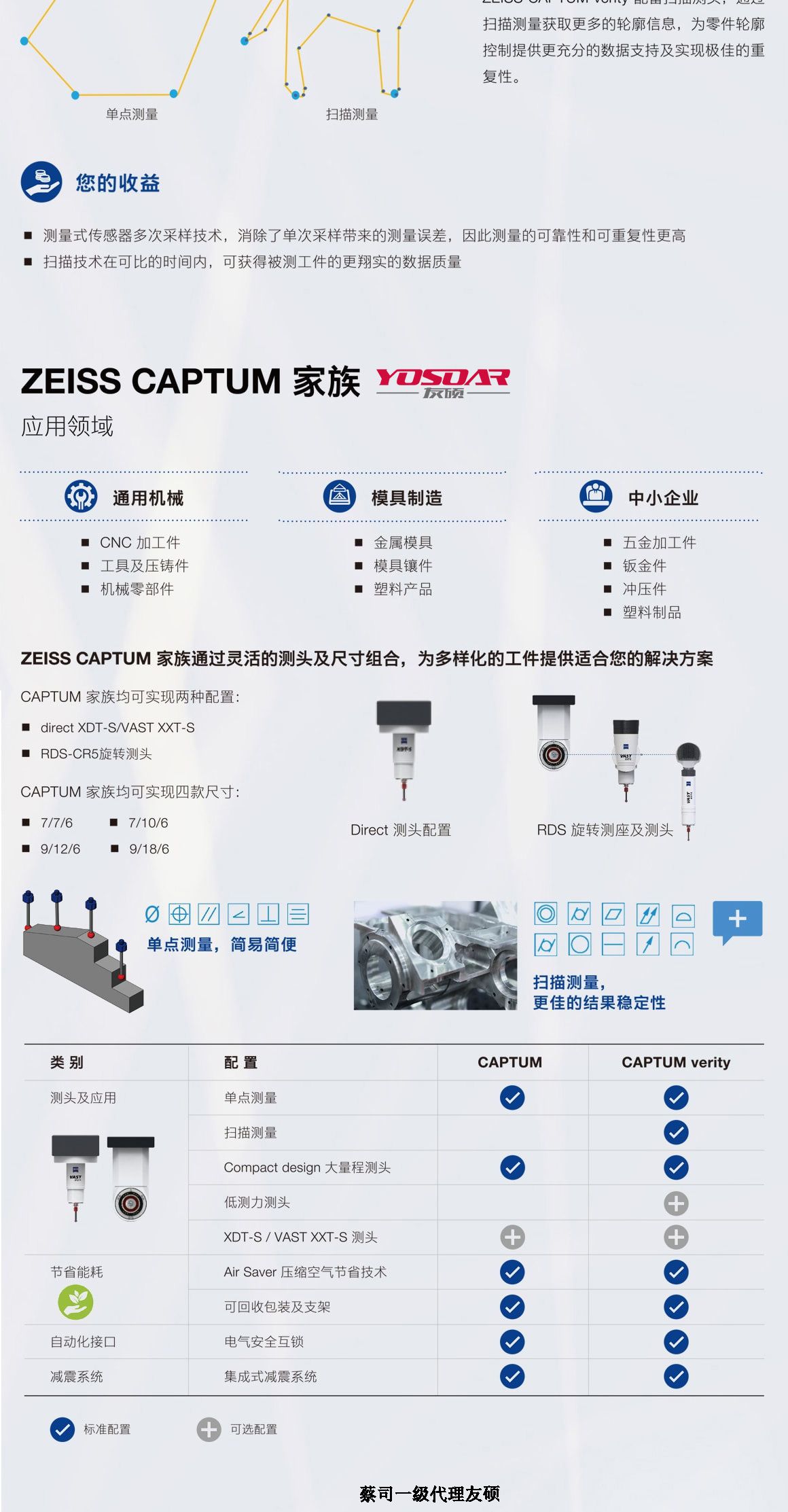 深圳蔡司深圳三坐标CAPTUM